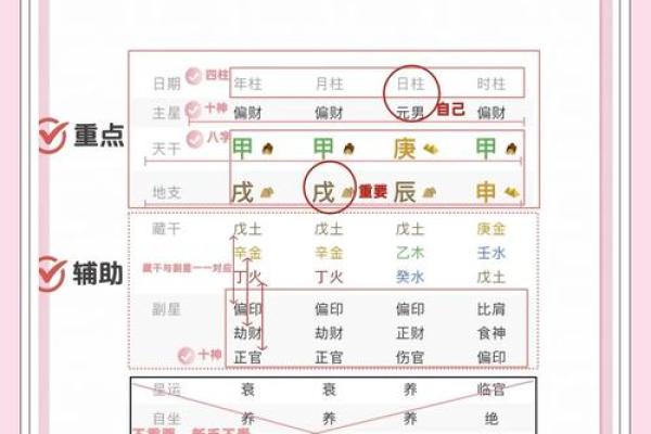 生辰八字诊疗法 生辰八字诊疗法