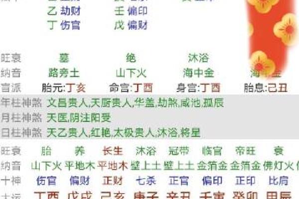 怎样从八字中看你是不是怕老婆的人 怎样从八字中看你是不是怕老婆的人