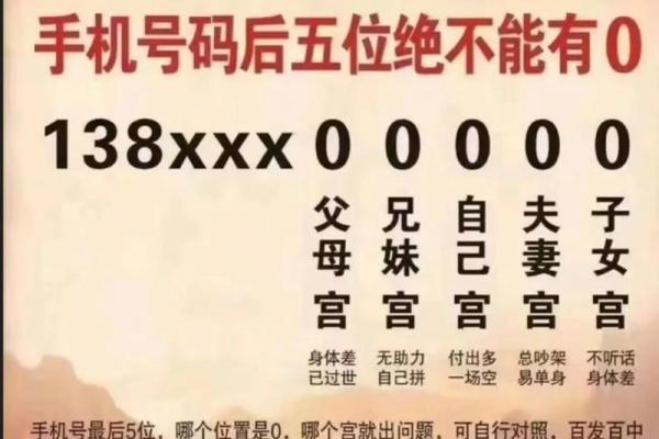 超准手机号测试查吉凶 超准手机号测试查吉凶
