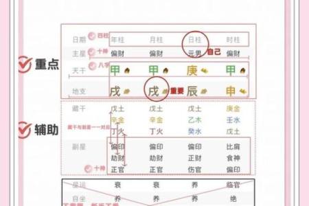 生辰八字诊疗法