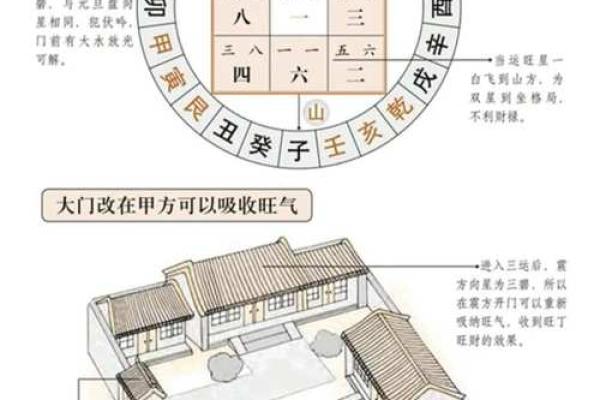 阳宅家居阳台风水布局三宜三忌