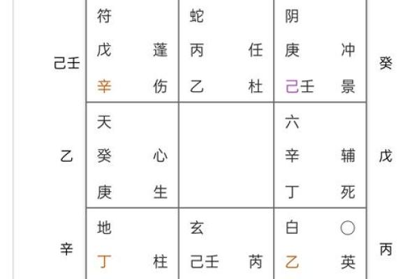【八字命理】不在八字格局中心的分析及判断方法 【八字命理】不在八字格局中心的分析及判断方法