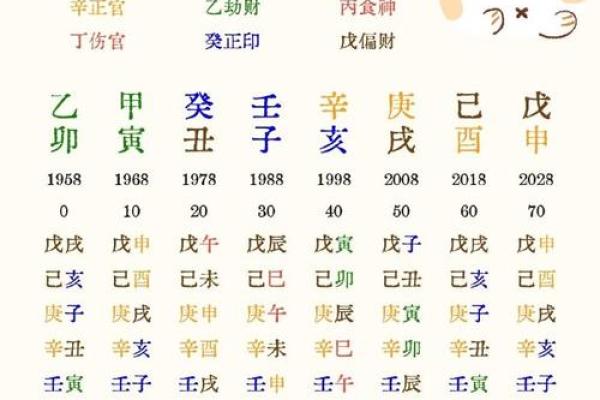 生日尾数是几的女人是富婆命 富婆的八字特征 生日尾数是几的女人是富婆命 富婆的八字特征