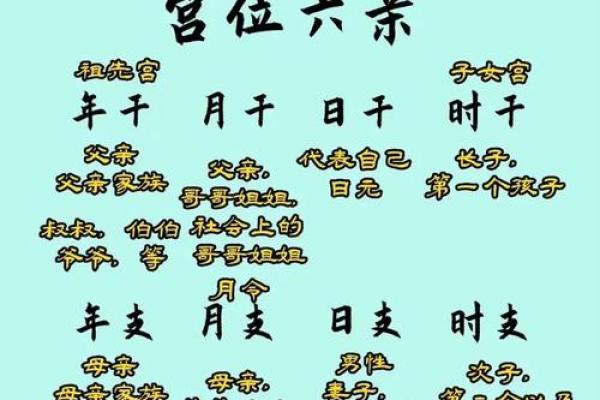 八字甲己，命格中正，解析八字命理学的基本原理