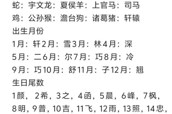 八字看属相 八字看属相