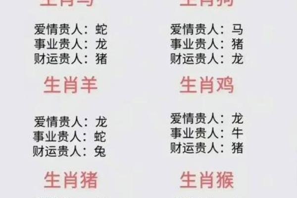 八字看属相 八字看属相