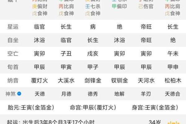 八字看哪些人大器晚成