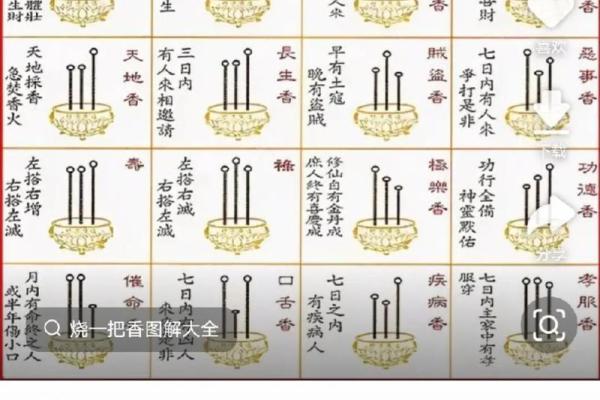 命理香火测试吉凶表格图
