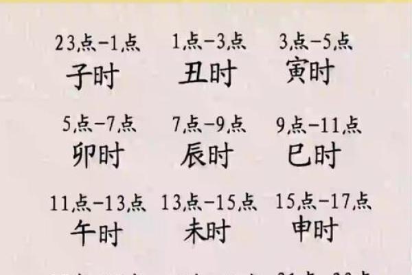 晚上六点是什么时辰八字  时辰的八字怎么查
