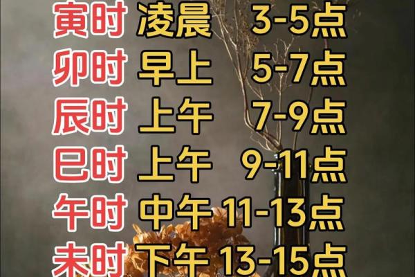 晚上六点是什么时辰八字  时辰的八字怎么查