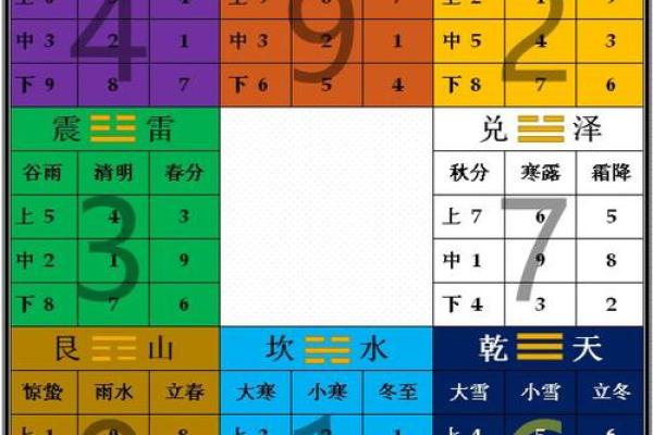 数字吉凶测试 你的数字吉凶如何