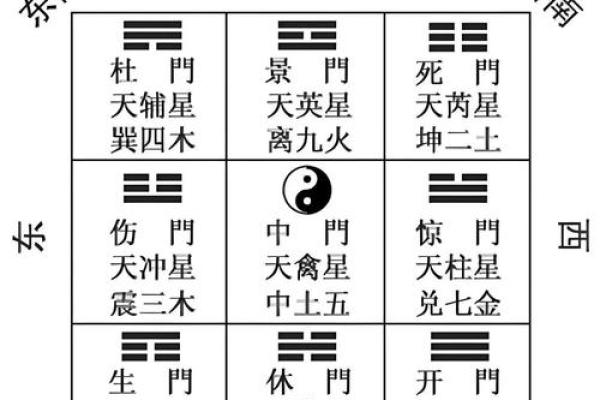 奇门遁甲看八字格局 奇门遁甲看八字格局