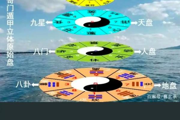 奇门遁甲看八字格局 奇门遁甲看八字格局