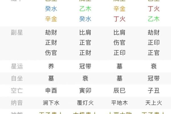 已婚男人的八字婚姻观