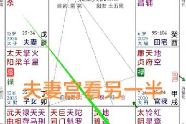 八字最怕夫妻宫三合,八字夫妻宫如何看婚姻