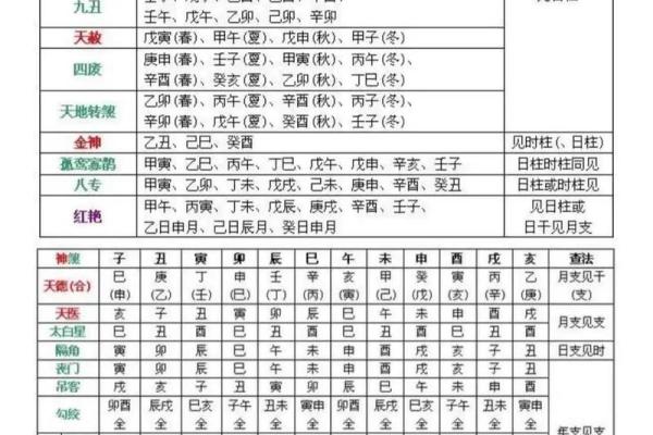 八字中应验率最高的十二种神煞