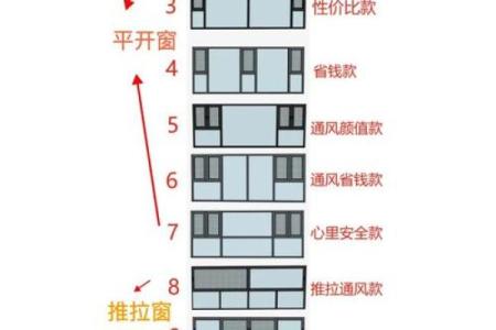 阳宅家居阳台风水布局三宜三忌