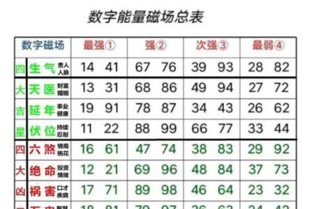 数字风水_什么是六和的意思