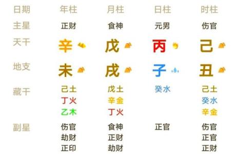 八字论食神，八字格局食神格
