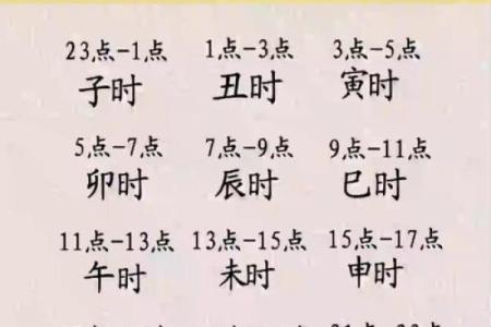 晚上六点是什么时辰八字  时辰的八字怎么查