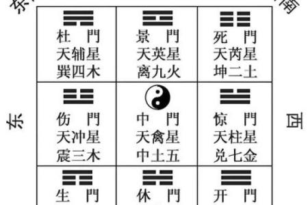 奇门遁甲看八字格局
