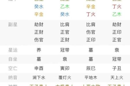 已婚男人的八字婚姻观