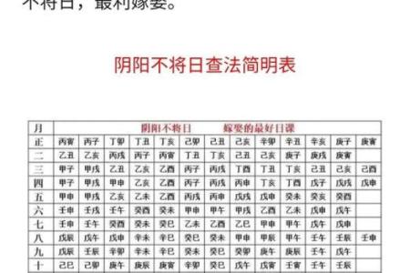 免费八字择结婚吉日，在结婚择吉的时候需要注意啦