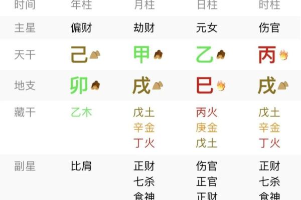 丙子日柱大贵八字女命