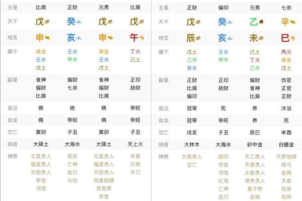 八字阳干和阴干怎么看