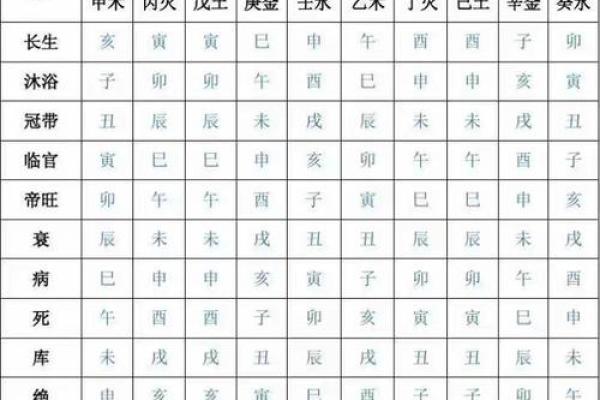 易受家暴女性八字分析及预防方法