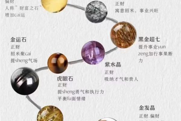 风水解读怎么知道自己适合戴什么水晶 风水解读怎么知道自己适合戴什么水晶