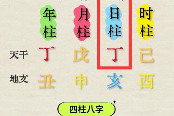 创业与八字 创业与八字
