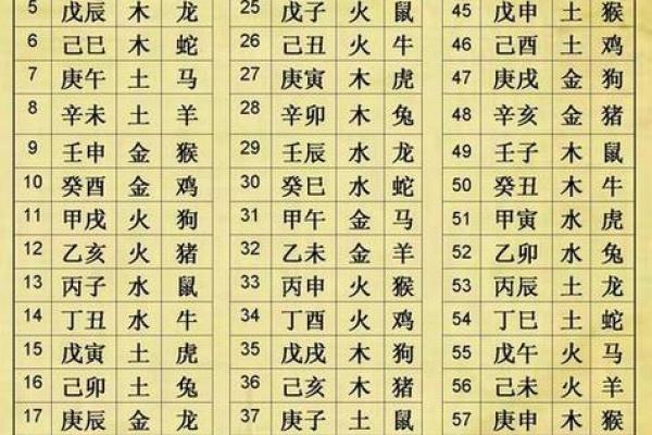 五行月柱表,八字月柱查询