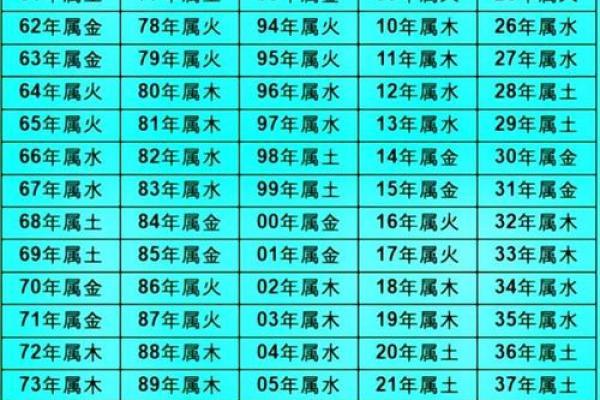 八字金命强土五行缺木命运如何