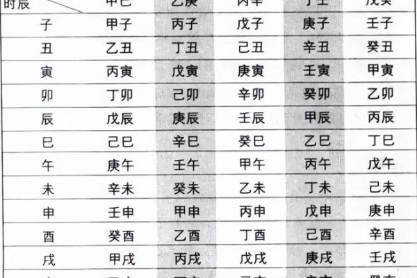 传统的四柱八字命理分析 传统的四柱八字命理分析