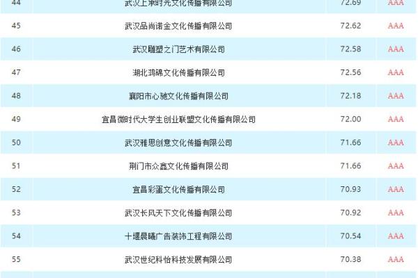 公司名打分测试100分免费打分 公司名打分测试100分免费打分