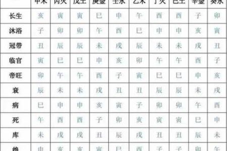 易受家暴女性八字分析及预防方法