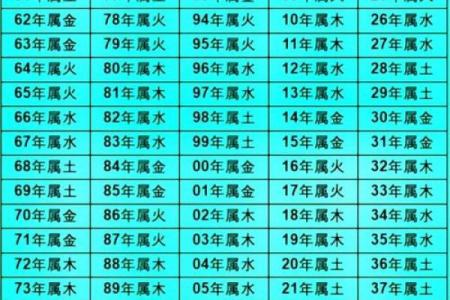 八字金命强土五行缺木命运如何