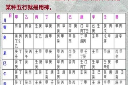 传统的四柱八字命理分析