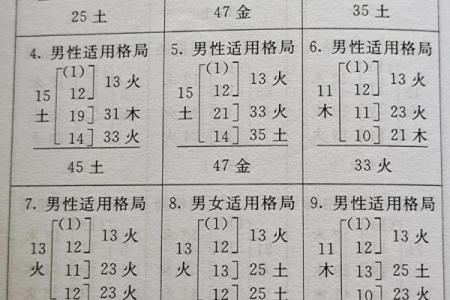 三才五格起名结合八字吗,生辰八字三才五格起名