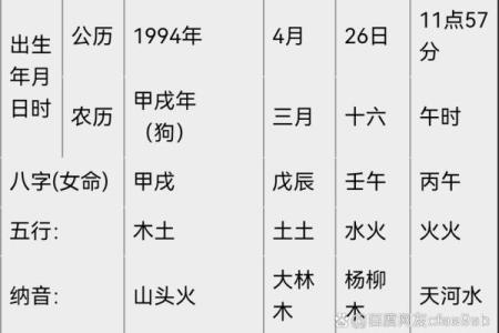 八字婚姻免费测姻缘 免费八字婚姻测算姻缘