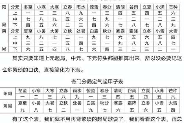 八字伏吟是什么意思
