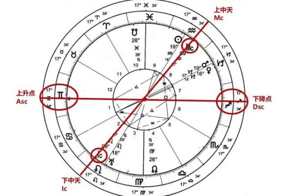 星盘南北交点查询 北交点怎么看