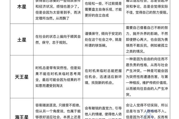 星盘南北交点查询 北交点怎么看