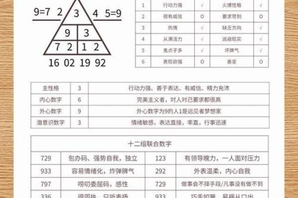 生命灵数测试我适合哪个城市 生命灵数测试我适合哪个城市