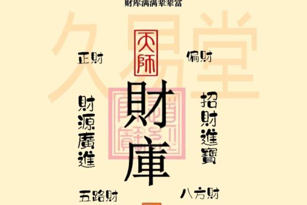 通过八字命理开财库，获得丰厚财富不是做梦