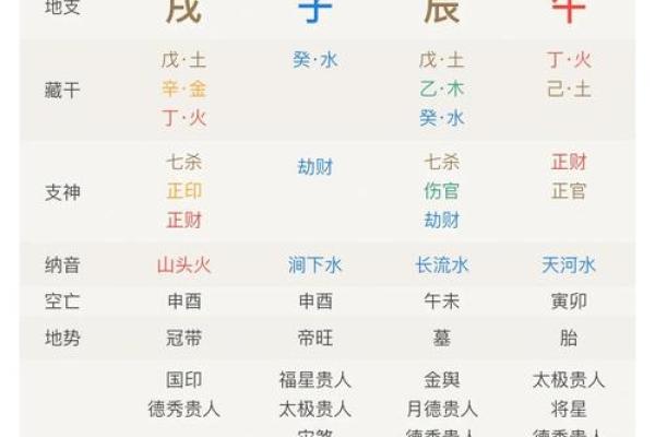 易经八字命理分析 易经八字命理分析