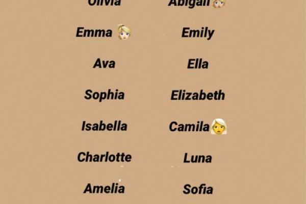 免费测试你的英文名