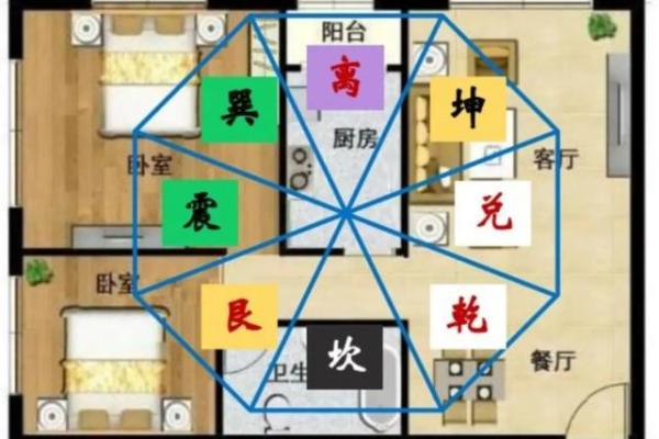 风水设计_农村自建房九宫格以什么定义