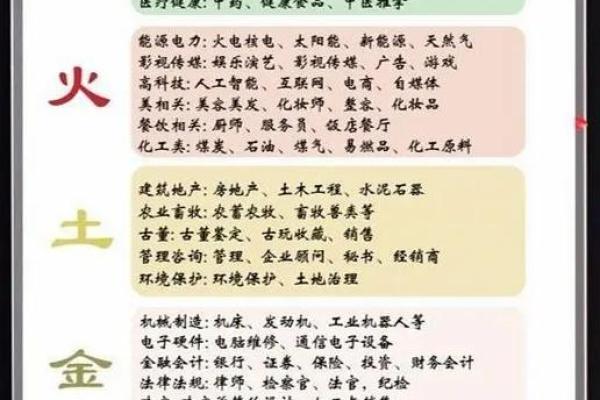 《启铭阁：小孩起名如何知道八字喜用神》